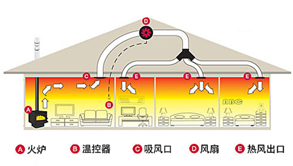 平客壁爐教你如何用一臺(tái)壁爐實(shí)現(xiàn)全屋供暖？.jpg