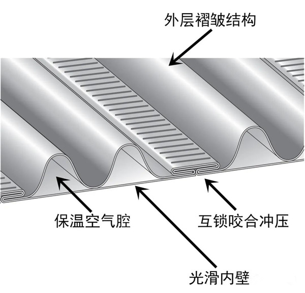 平客引進(jìn)柔性煙管，磚石爐膛中安裝壁爐煙囪的最優(yōu)解.jpg