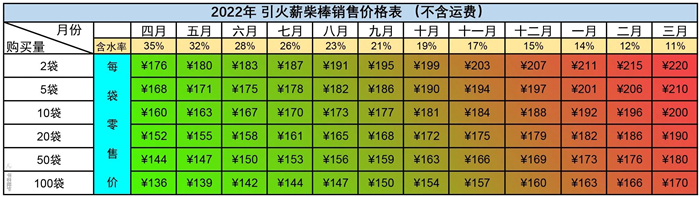 點火薪售價.jpg