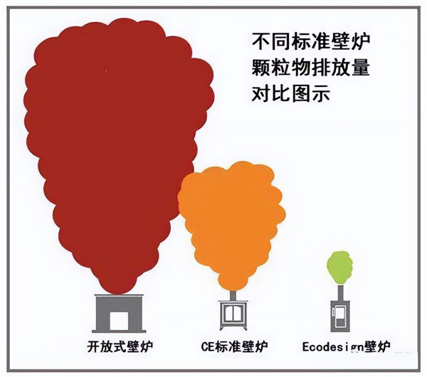 “壁爐燒柴取暖不環(huán)保！”，是道聽途說還是確有其事？.jpg