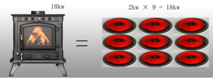 真火壁爐不用電，為什么功率用KW標(biāo)識.png